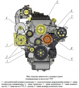 kak-zamenit-remen-generatora-na-uaz-patriot-33520-large.jpg