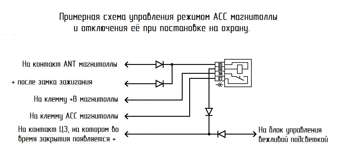 Эл. оборудование магн.png