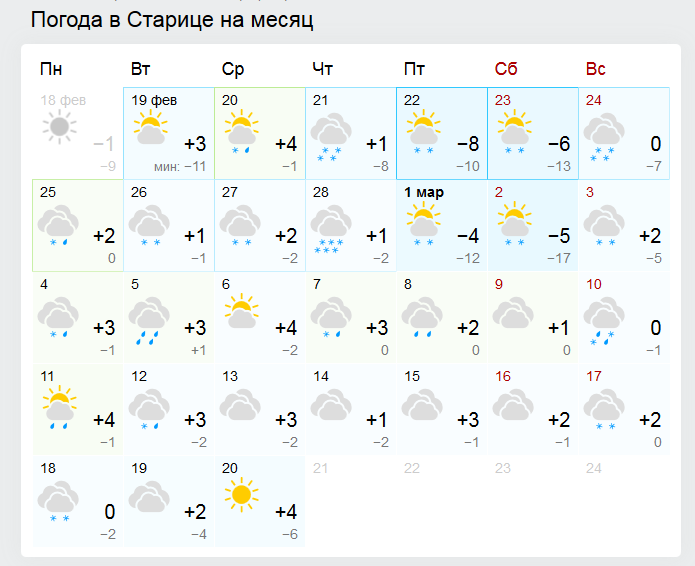 Staritsa_forecast_march.PNG