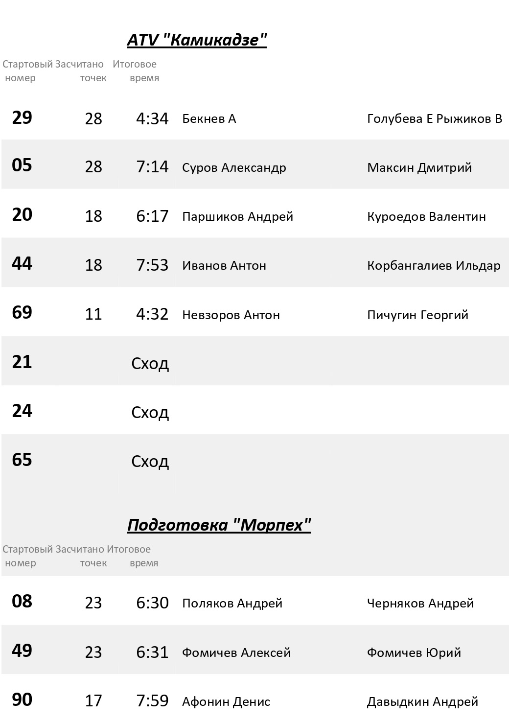 итоги подготовка атв (1)_page-0001.jpg