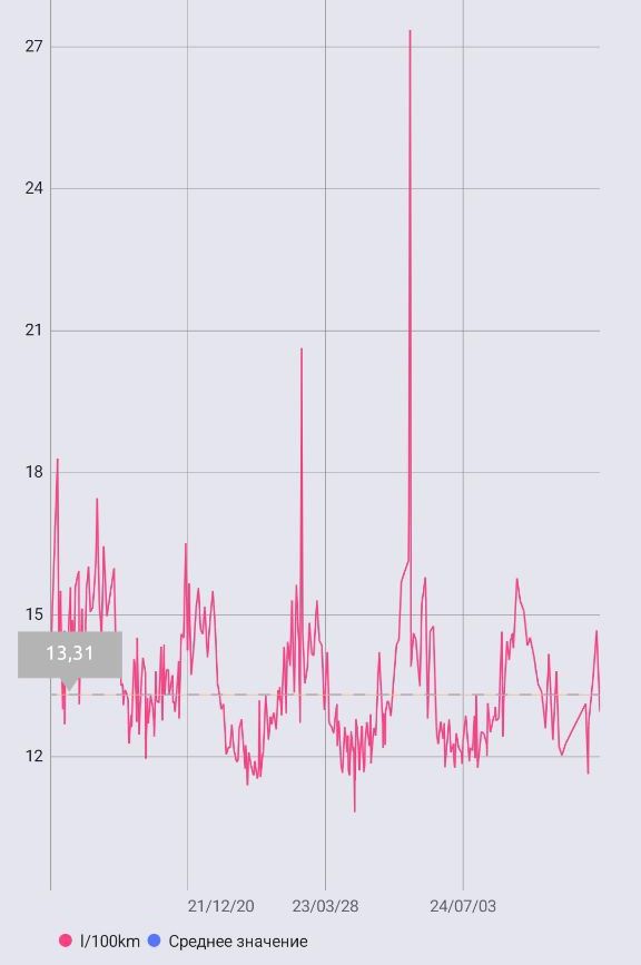 Патриот расход топлива.jpg