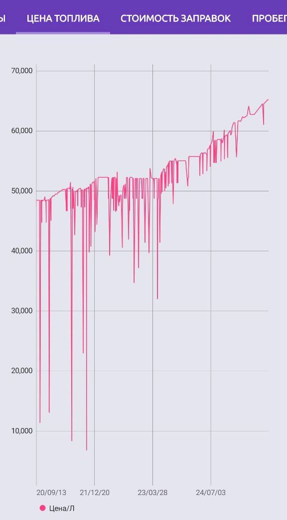 Цена топлива.jpg