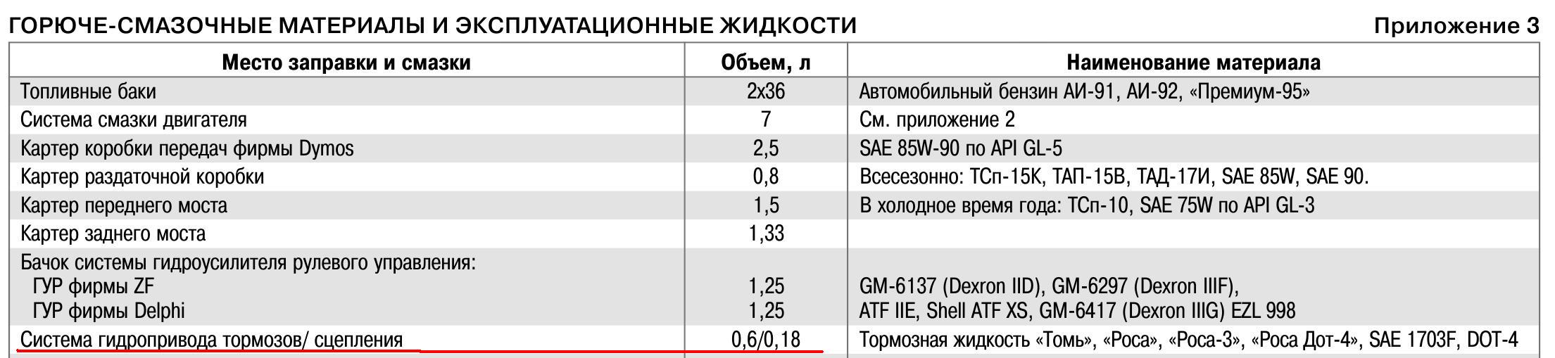 Камасутра УАЗ Patriot 2011 чб.jpg